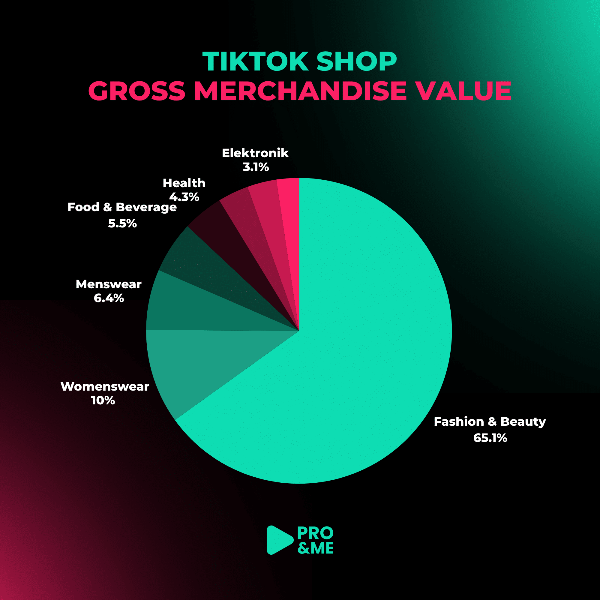 tiktok marketing