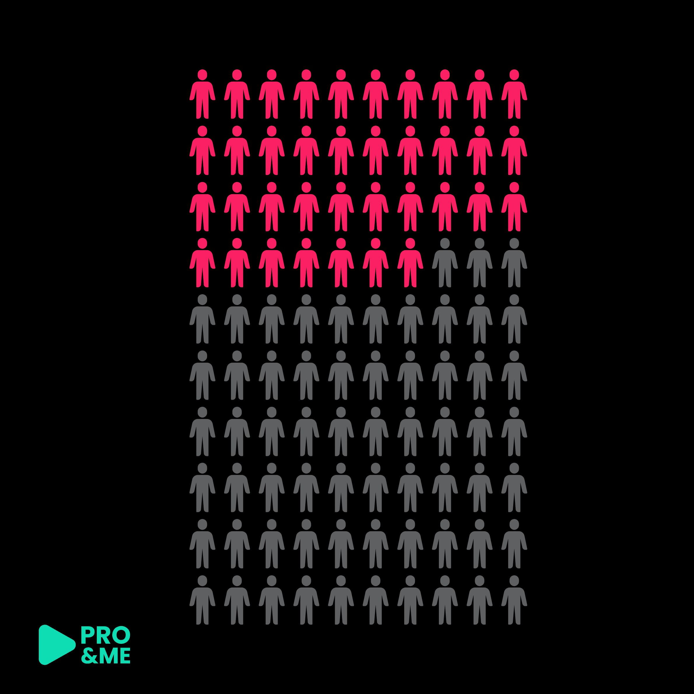 33 Statistiken und Facts zu TikTok Marketing, die Du in 2025 kennen musst - Pro & Me GmbH