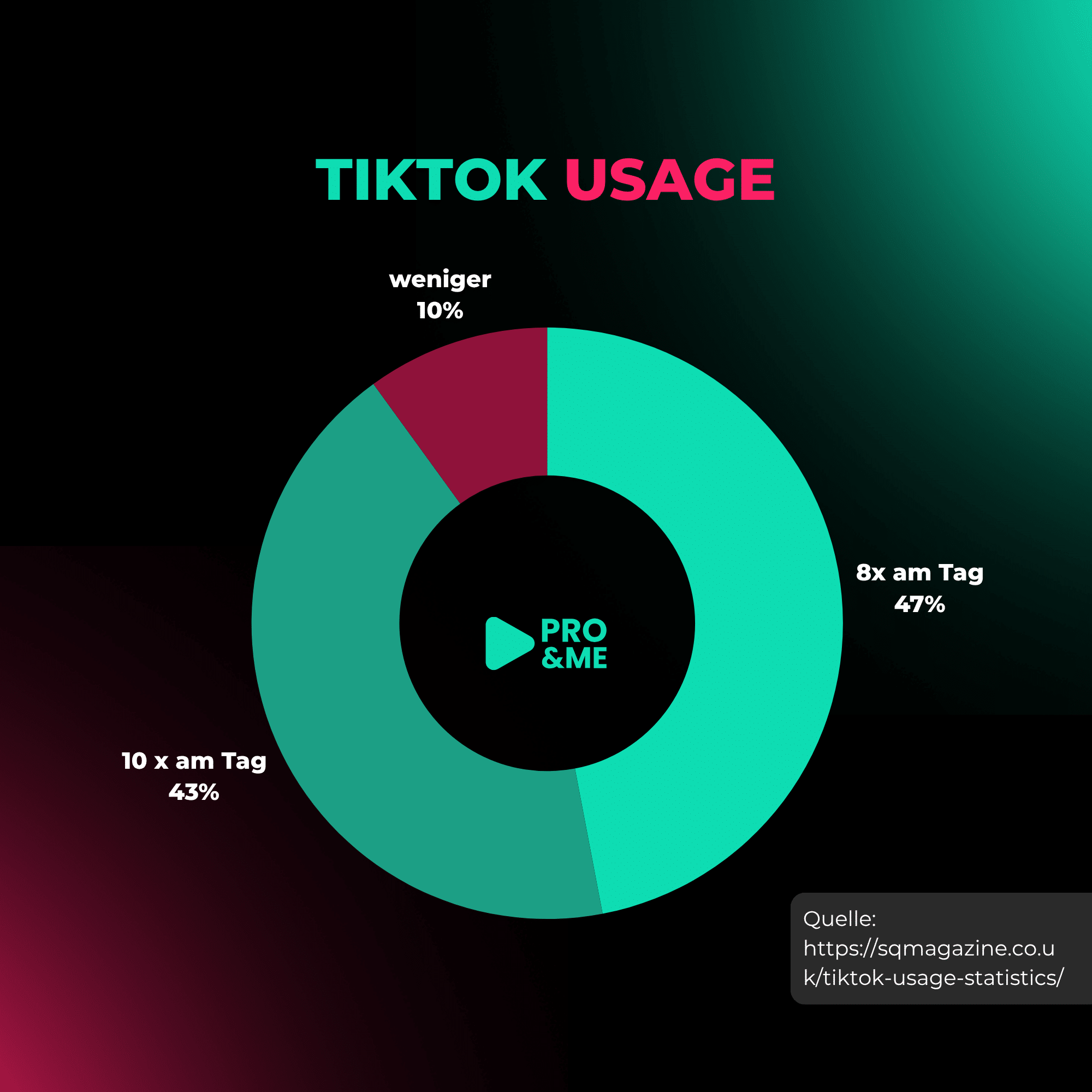 tiktok statistik
